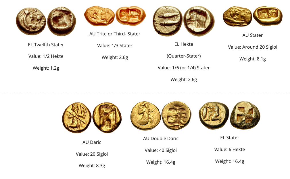 Greek Coin Denominations